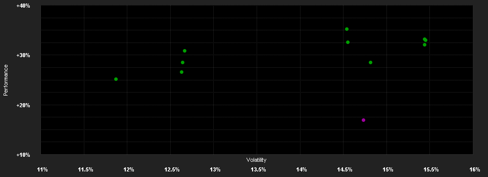 Chart for DekaLux-Japan Flex Hedged Euro E (A)