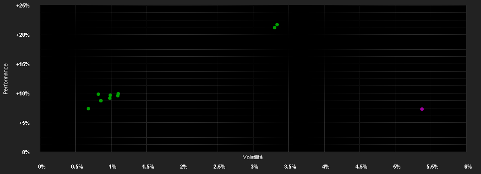 Chart for JPMorgan Funds - Global Corporate Bond Fund X (acc) - EUR (hedged)