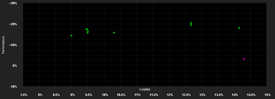 Chart for Temp.Asian Growth Fd.A HKD