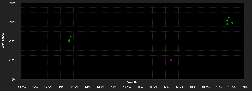 Chart for KBC Select Immo Belgium Plus