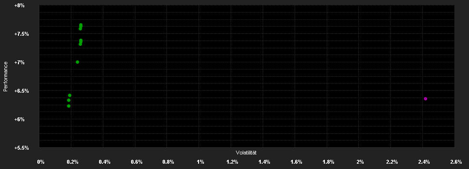 Chart for Kathrein Mandatum R T