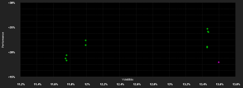 Chart for Variopartner SICAV - Tareno Global Water Solutions Fund I Impact CHF