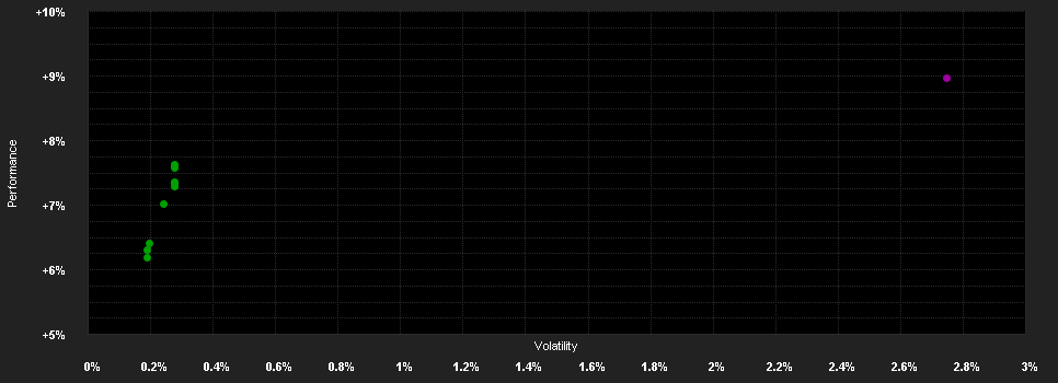 Chart for Wellington World Bond Fund GBP N AccH