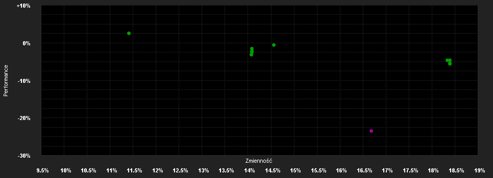 Chart for JPMorgan Funds - China A-Share Opportunities Fund I (acc) - SGD