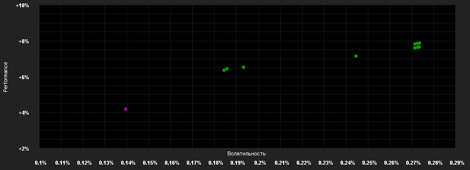 Chart for AGIF-Allianz Float.Rate N.P IT EUR