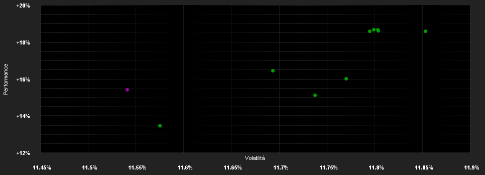 Chart for Deka MSCI Germany Climate Ch.ESG UE