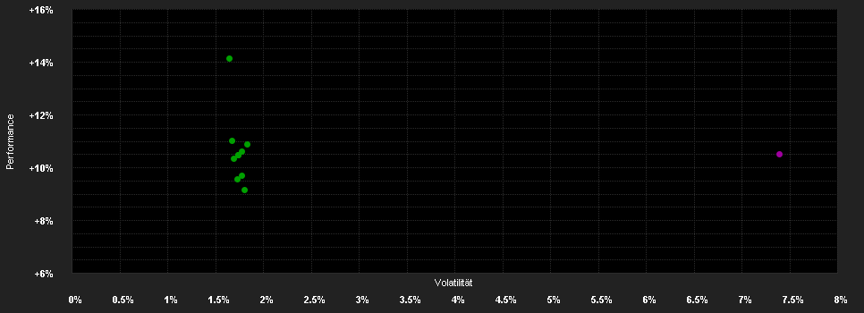 Chart for GS US Mortgage Backed Sec.Pf.IO USD