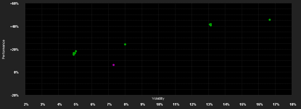 Chart for DWS Invest Top Dividend GBP LD DS