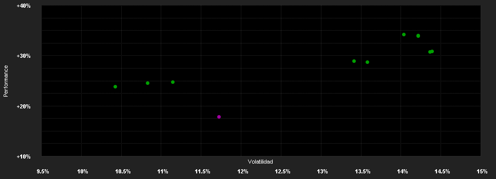 Chart for M&G (Lux) Better Health Solutions Fund USD C Acc