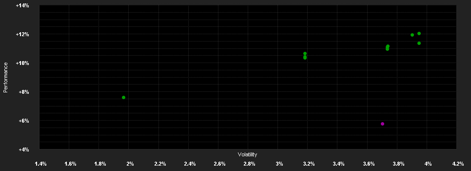 Chart for AXA WF-US H.Y.B.A Cap CHF H