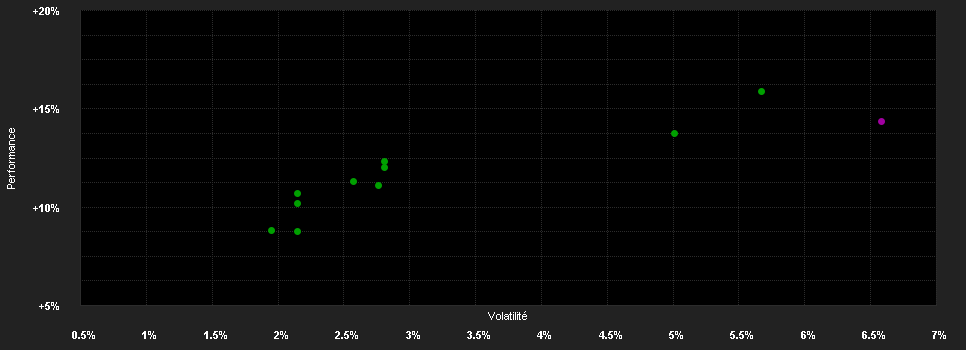 Chart for Xtrackers II USD Emerg.Mkt.Bd.UE 2D