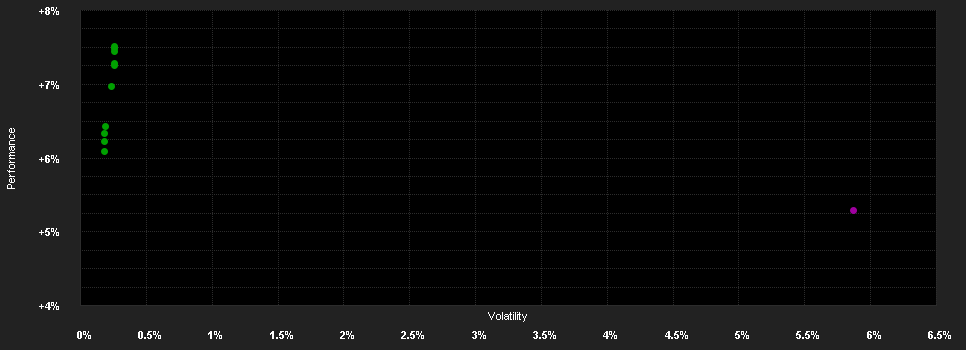 Chart for Lazard Gl.Sust.Fixed Income F.B A.EUR H