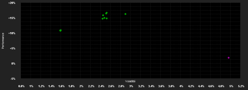 Chart for Schroder International Selection Fund Emerging Markets Debt Total Return C Accumulation USD