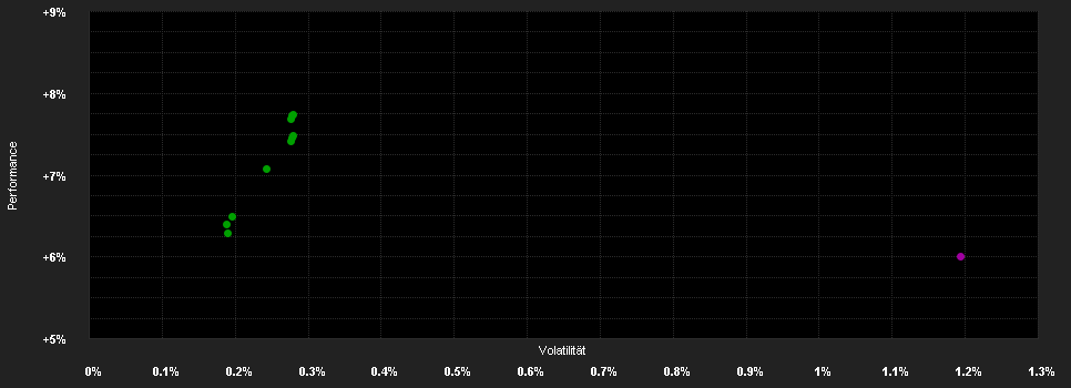 Chart for JPMorgan Funds - Global Short Duration Bond Fund I (acc) - EUR (hedged)