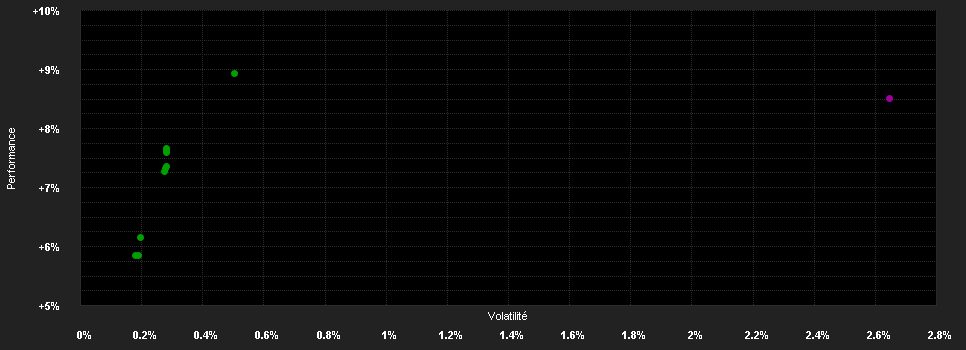 Chart for Optima Rentenfonds A