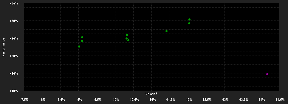 Chart for BGF European Special Situations Fund E2 EUR