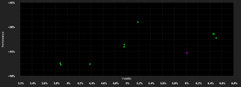 Chart for SPKED Smart Balance