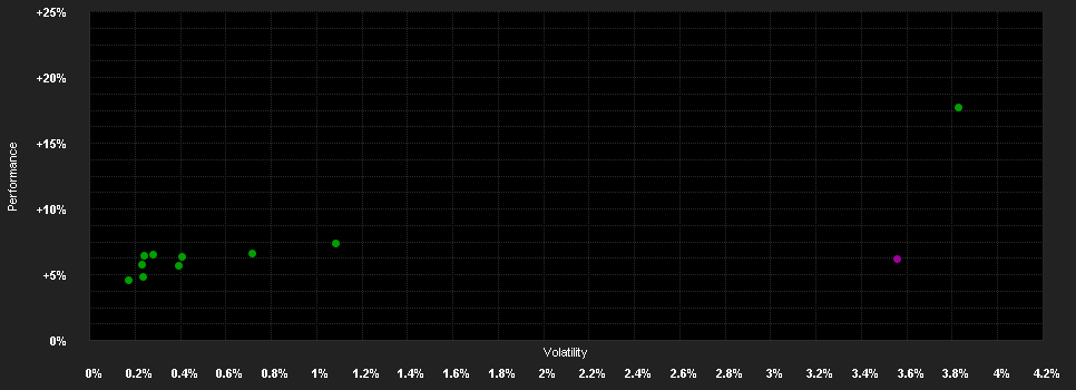 Chart for iShares € High Yield Corp Bond UCITS ETF EUR Dist