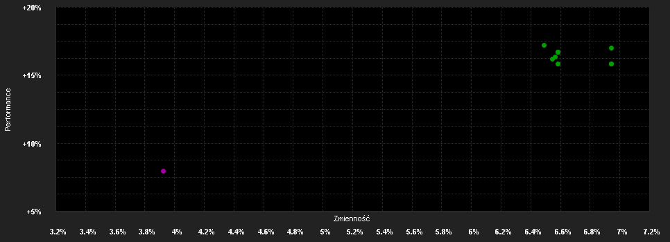 Chart for Pellets1