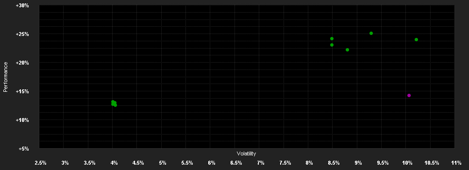 Chart for THEAM Quant Eq.Eur.Gu.C EUR A