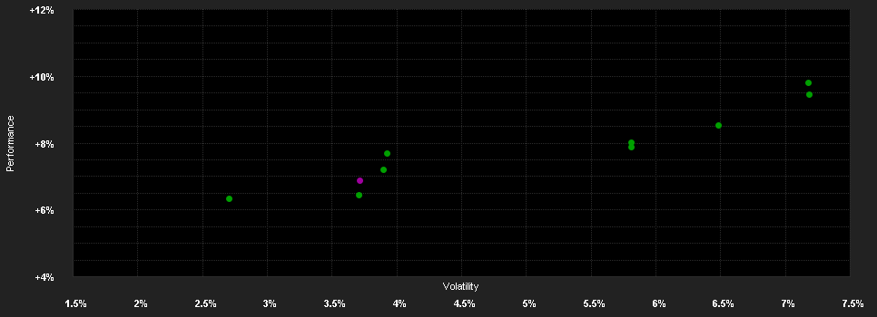 Chart for Vanguard U.S. Treasury Inflation-Protected Securities Index Fund - Select USD Accumulation Shares