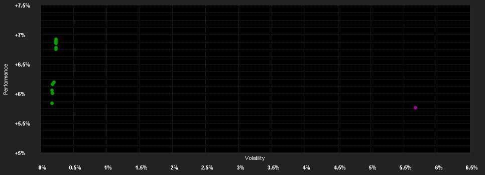 Chart for Swiss Rock (Lux) Abs.Ret. B.F. ESG X CHF