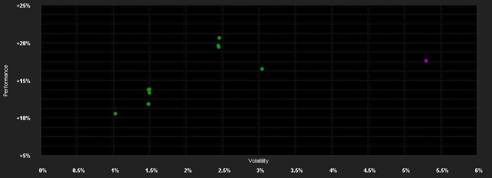 Chart for MFS MERIDIAN FUNDS - EMERGING MARKETS DEBT FUND - Klasse IH2 EUR