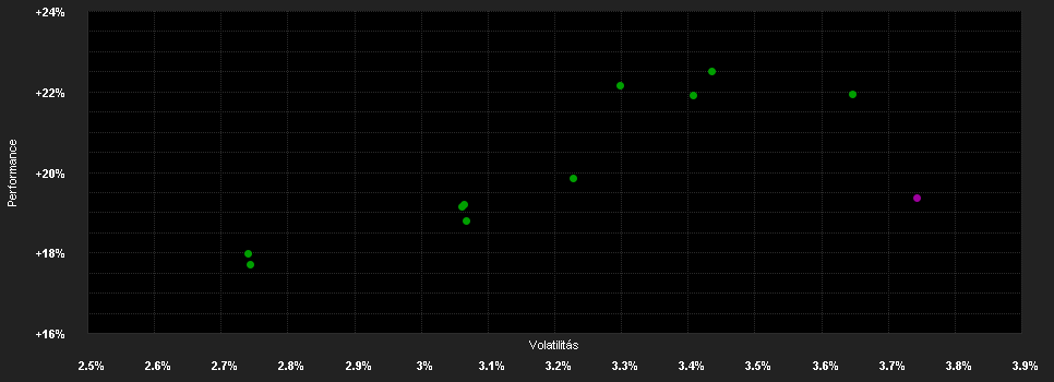 Chart for LO Funds - Asia Investment Grade Bond, X1, (USD) IA