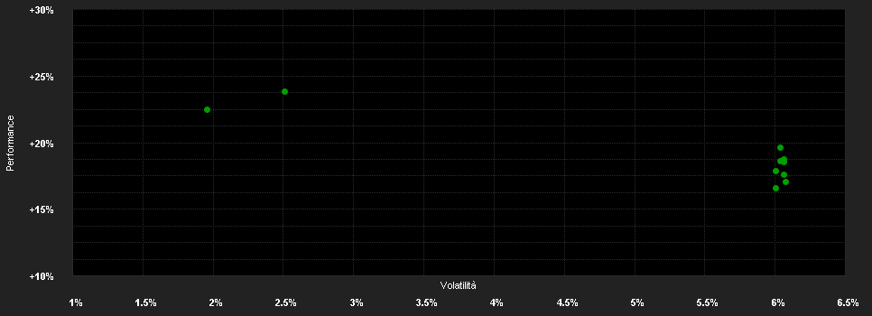 Chart for Mercer Absolute Return Fixed Income Fund A5-0.1000-EUR