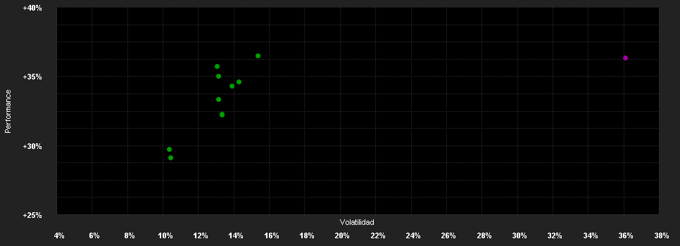 Chart for East Capital Eastern Europe R EUR