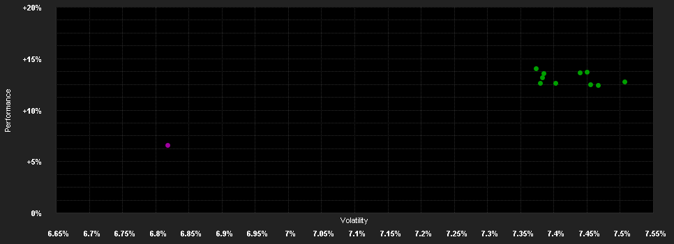 Chart for JPMorgan Funds - Asia Pacific Income Fund - JPM Asia Pacific Income A (div) - SGD