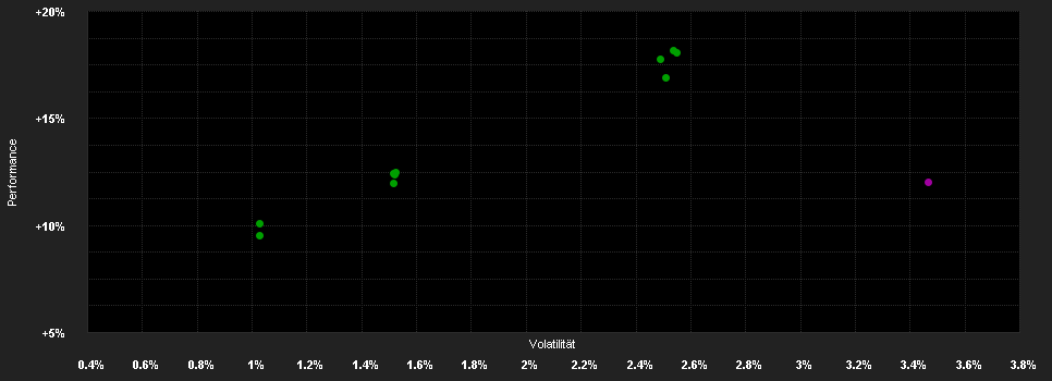 Chart for LGIM EM Absolute Return Bd.Fd.IXAH