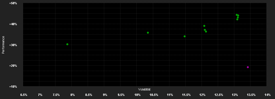 Chart for Vontobel Gl.Environmental Ch.HN USD H