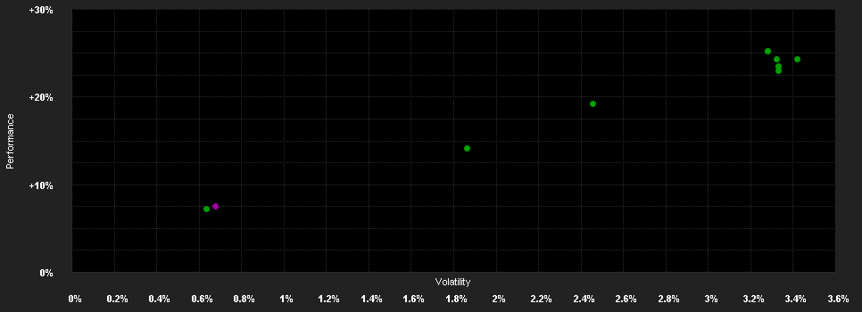 Chart for F.Green Tar.I.2024 Fd.A1 CZK H1