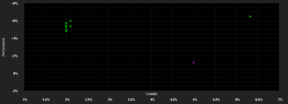 Chart for FTGF WA Asian Op.Fd.LM EUR H