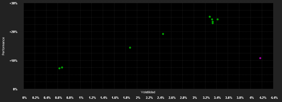 Chart for AXA IM FIIS US Corporate Intermediate Bonds ZF m Distribution fl USD