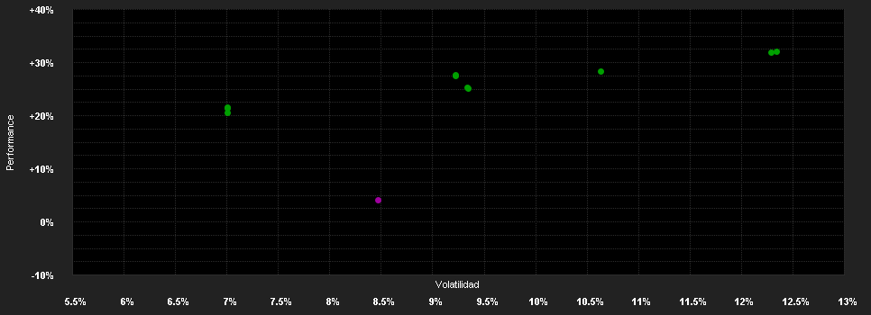 Chart for BNY Mellon Global Income Fund Sterling Income