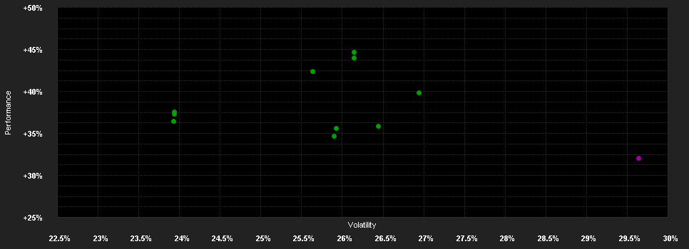 Chart for Schroder ISF Gl.Gold A Dis GBP H