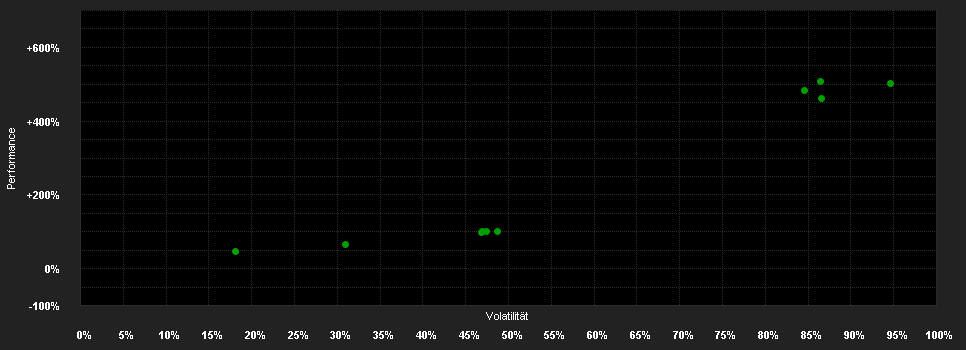 Chart for WisdomTree Qs100 5x Daily Leveraged