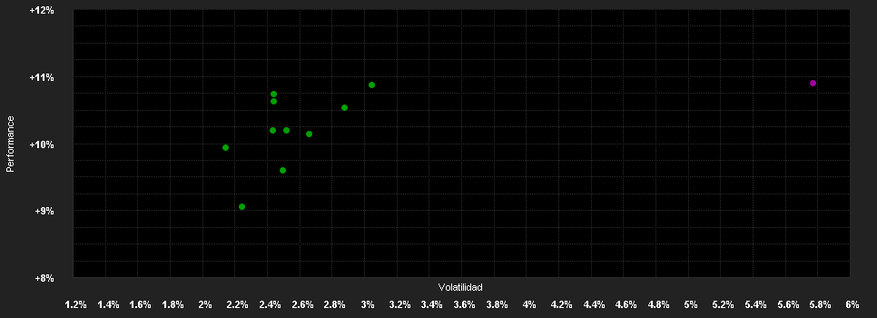 Chart for M&G(Lux)Opt.Income Fd.A Dis HKD H