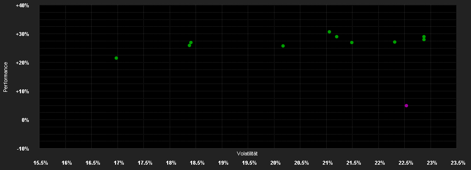 Chart for ODDO BHF Actions Japon CN-EUR