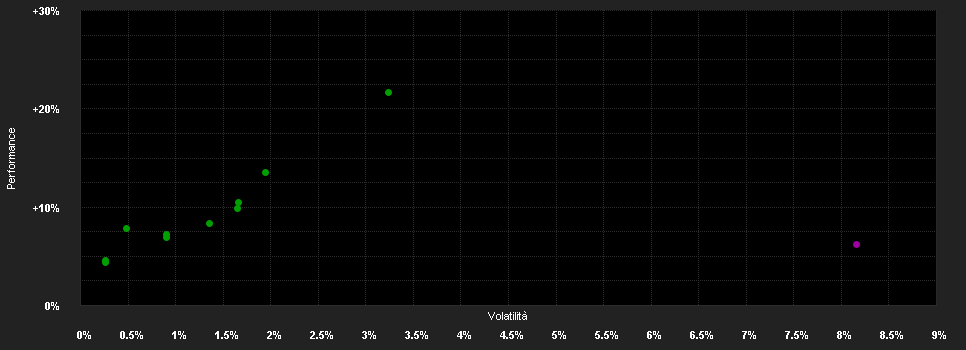 Chart for BS Best Strategies UL Fonds - Trend & Value EUR