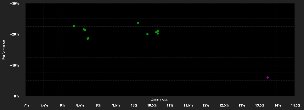 Chart for GS Multi M.E.M.Eq.Pf.R USD