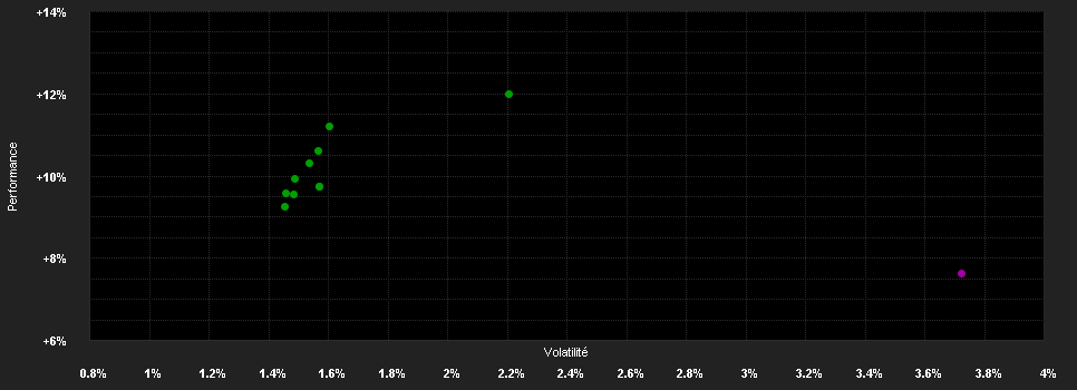 Chart for Lazard European Alternati.F.C Acc USD H