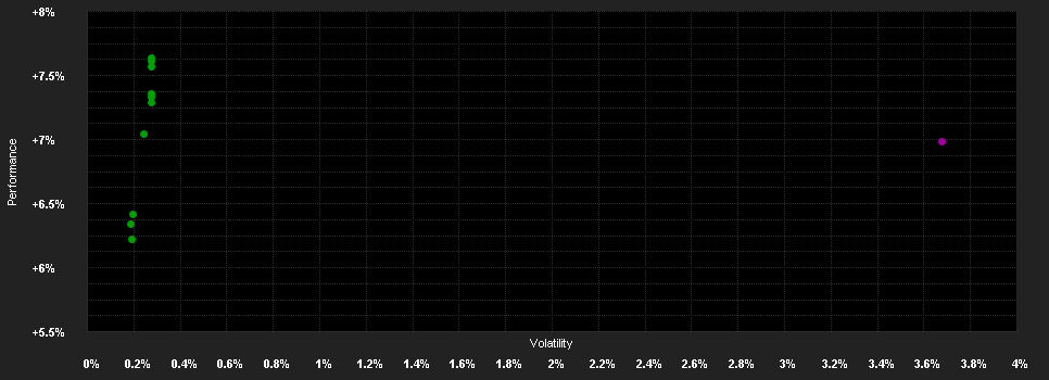 Chart for Crossfund Sicav-Cross.Bond Fd.A