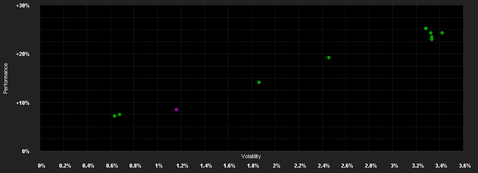 Chart for Muzinich Enhancedyield Short-Term Fund Hedged USD Income A Units