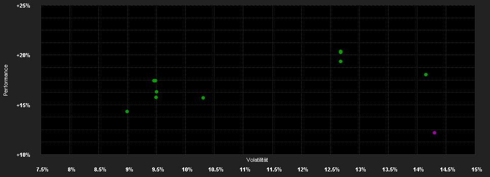 Chart for AB FCP I Asia Ex-Japan Equity Portfolio Class I