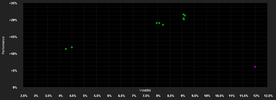 Chart for Invesco Pan European Equity Fund C annual distribution - EUR