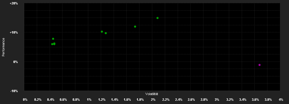 Chart for Schroder GAIA Helix E Acc CHF H