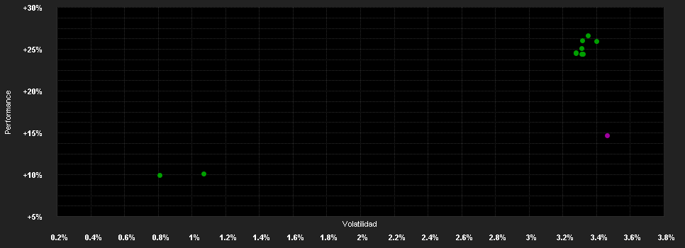 Chart for UBS(Lux)B.F.-Eu.HY.(EUR) U-X-acc USD H